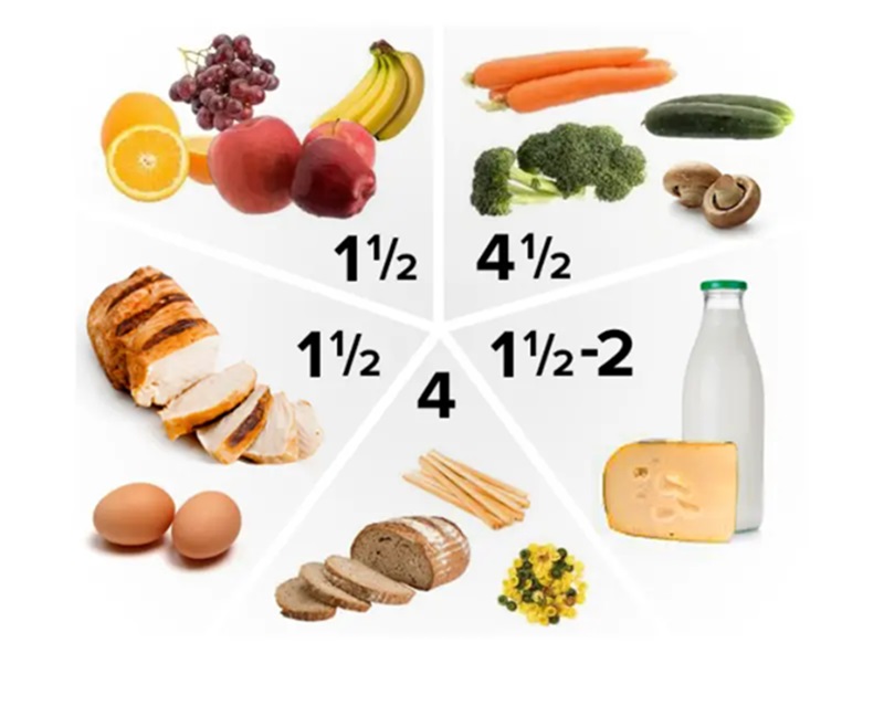 ưu tiên trong khẩu phần ăn của trẻ