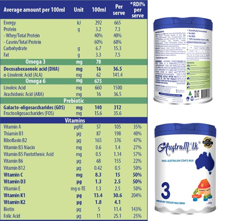 Thành phần dinh dưỡng